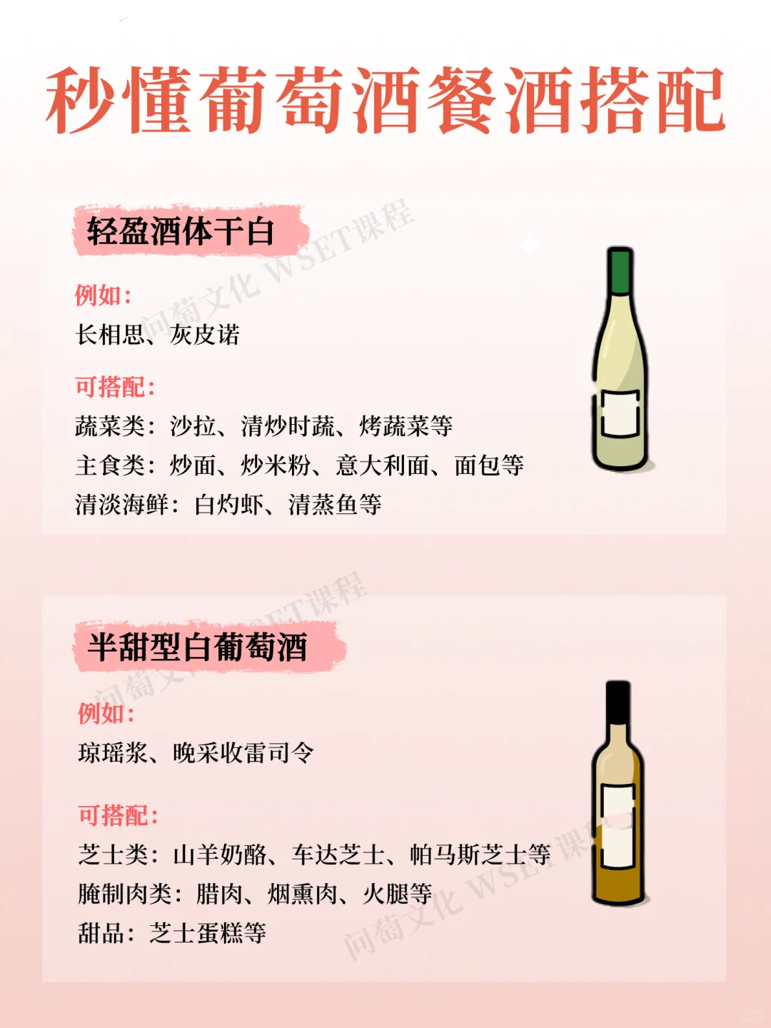 葡萄酒酒单:餐酒搭配