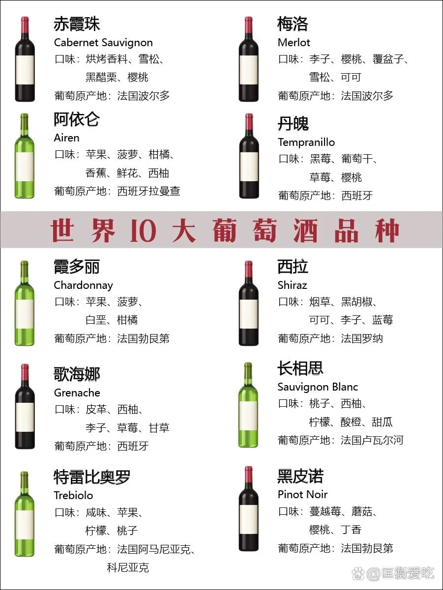 世界10大红葡萄酒（小白必看）