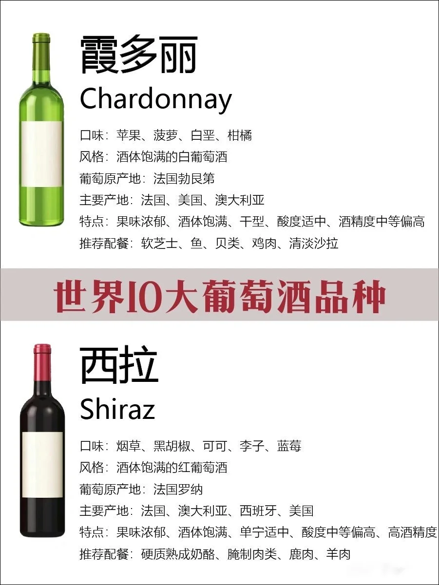 世界10大红葡萄酒（小白必看）