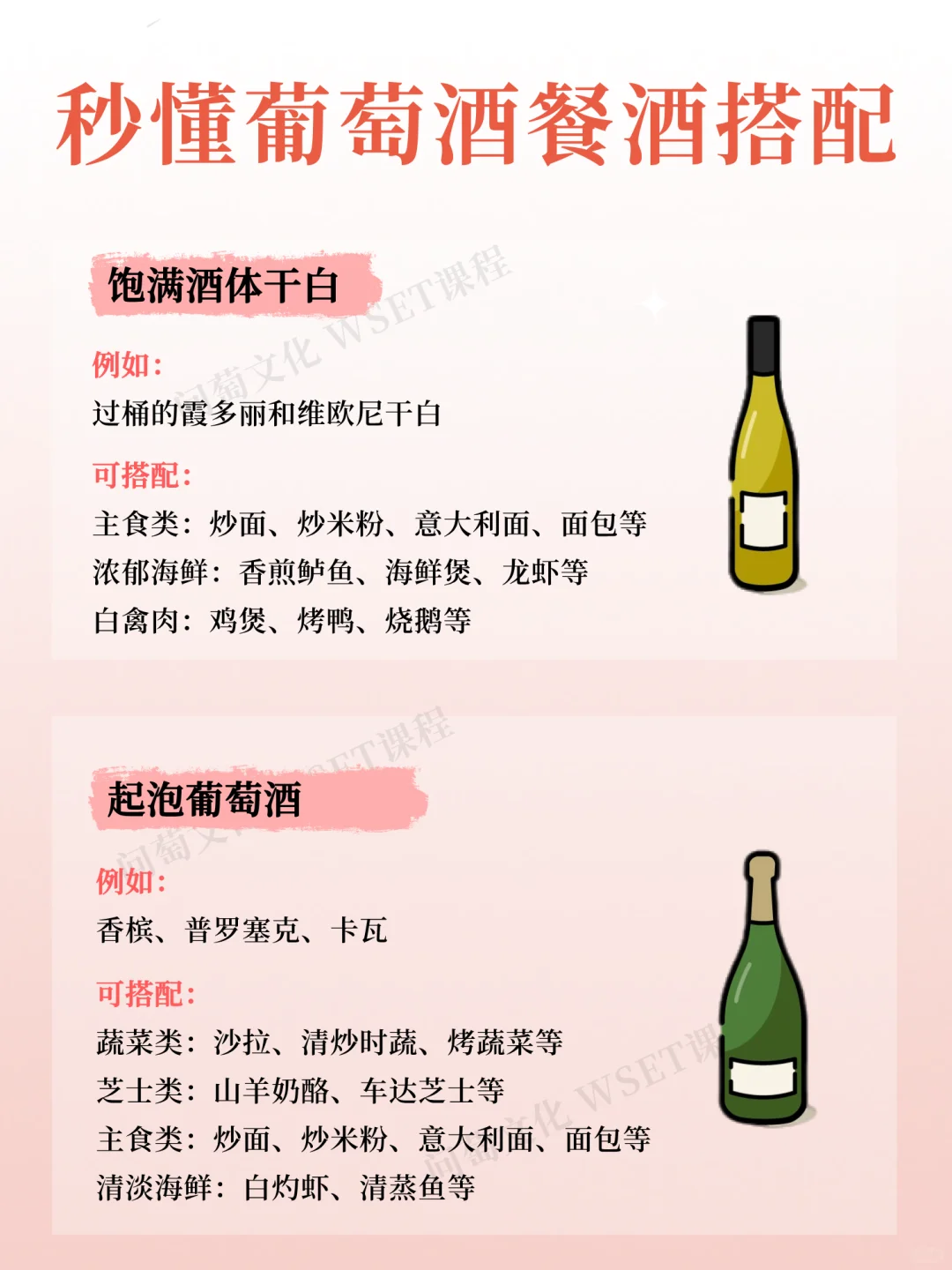 葡萄酒酒单:餐酒搭配