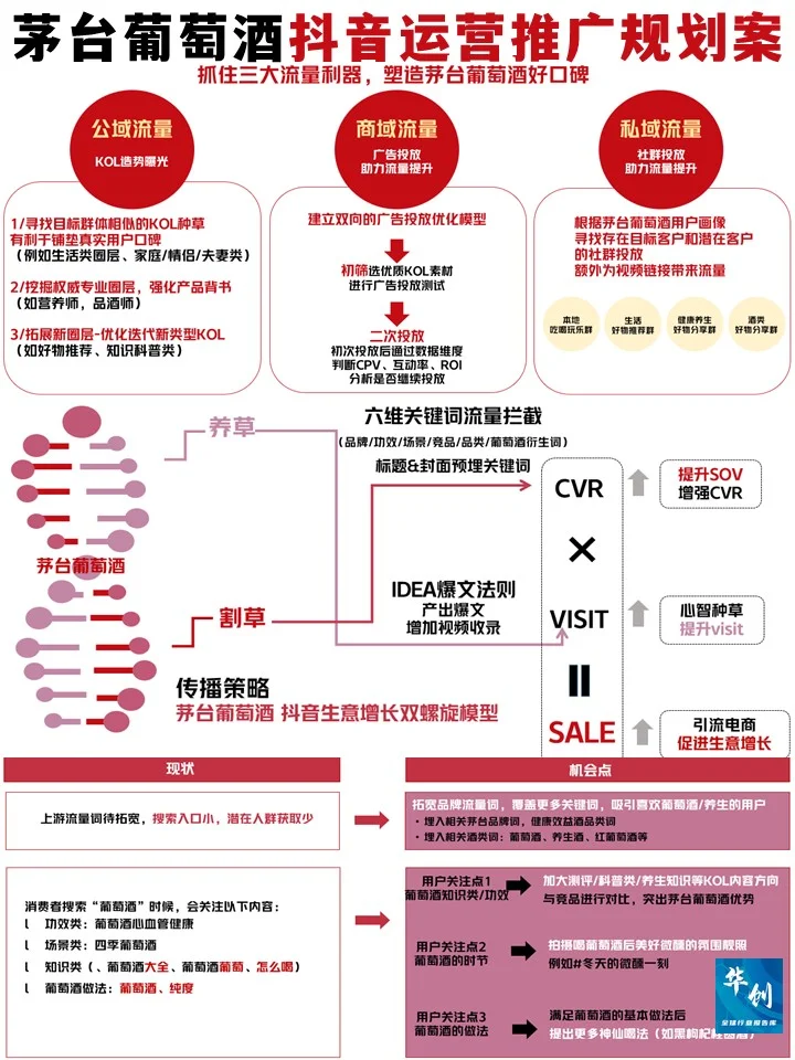 茅台葡萄酒抖音运营推广，♨️爆文策略全攻略!