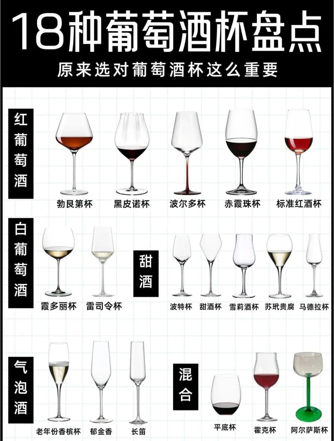酒杯干货知识｜18种酒杯匹配18种常见葡萄酒
