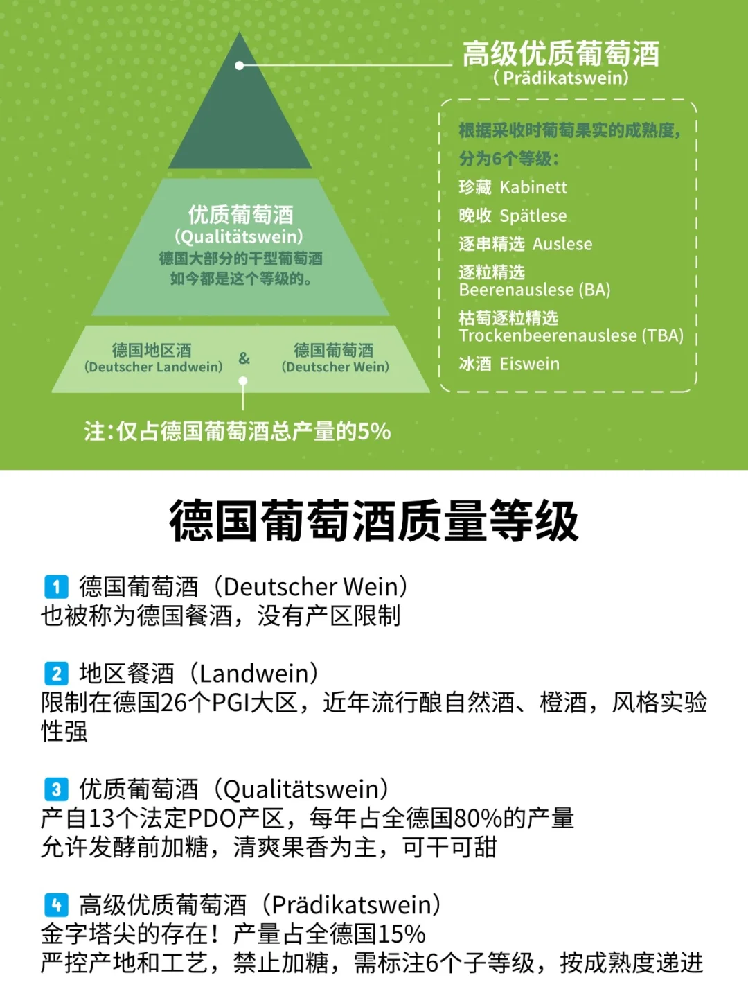 德国葡萄酒等级越高越甜吗？