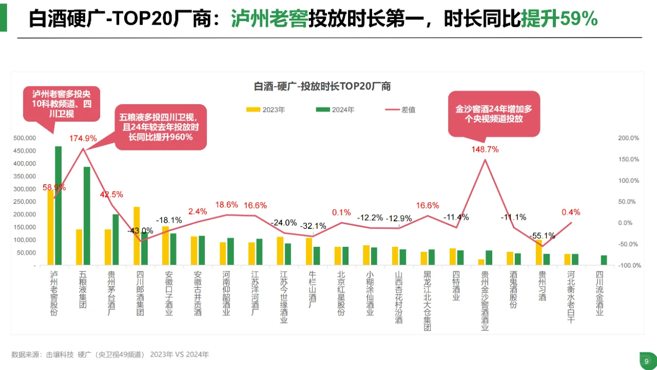 酒类行业趋势及品牌投放分析-52页完整版