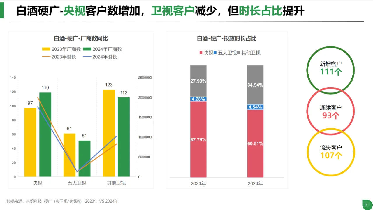 酒类行业趋势及品牌投放分析-52页完整版
