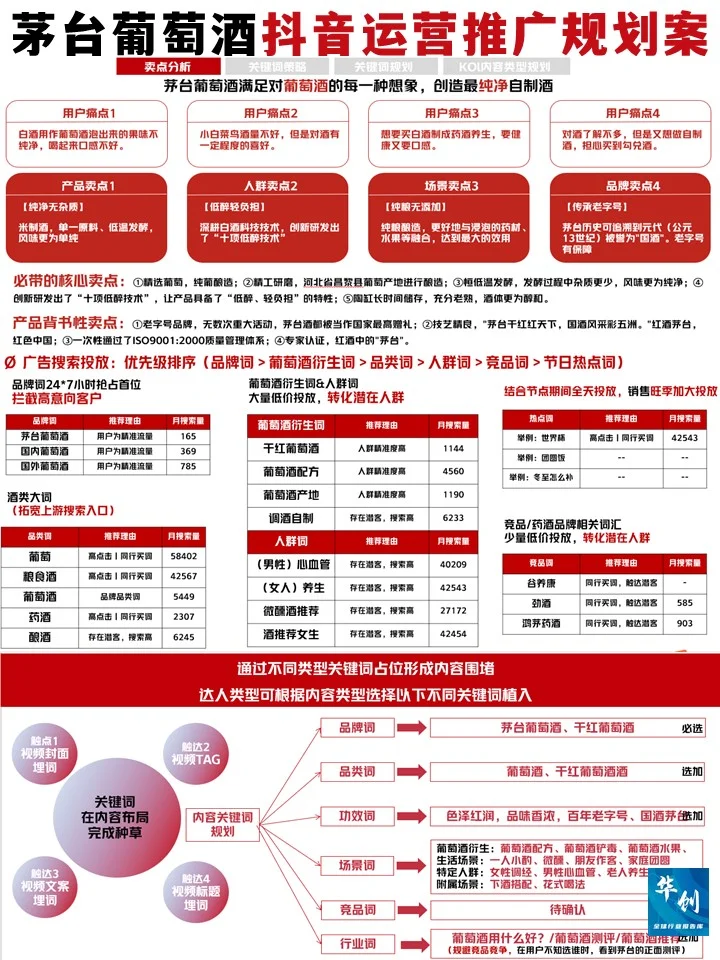茅台葡萄酒抖音运营推广，♨️爆文策略全攻略!