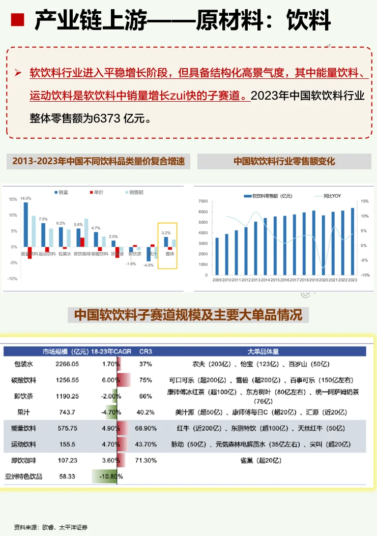 一天吃透一条产业链:No105 小酒馆