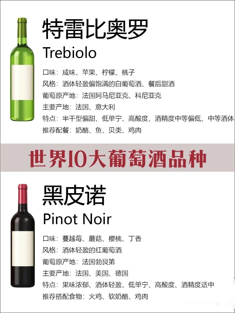 世界10大红葡萄酒（小白必看）