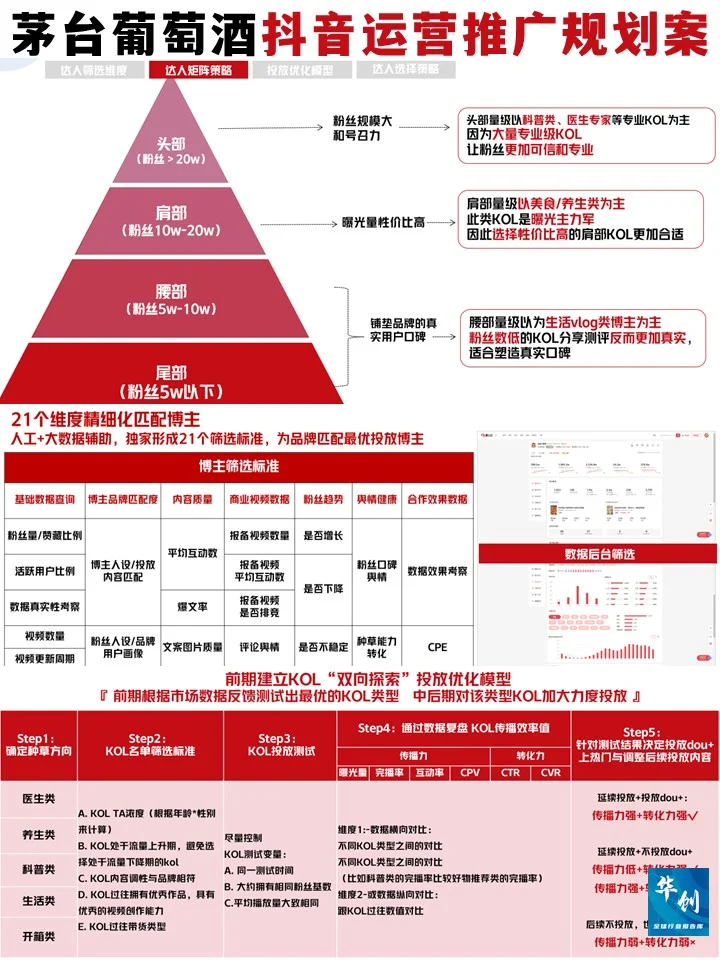 茅台葡萄酒抖音运营推广，♨️爆文策略全攻略!