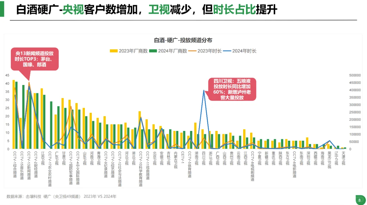 酒类行业趋势及品牌投放分析-52页完整版