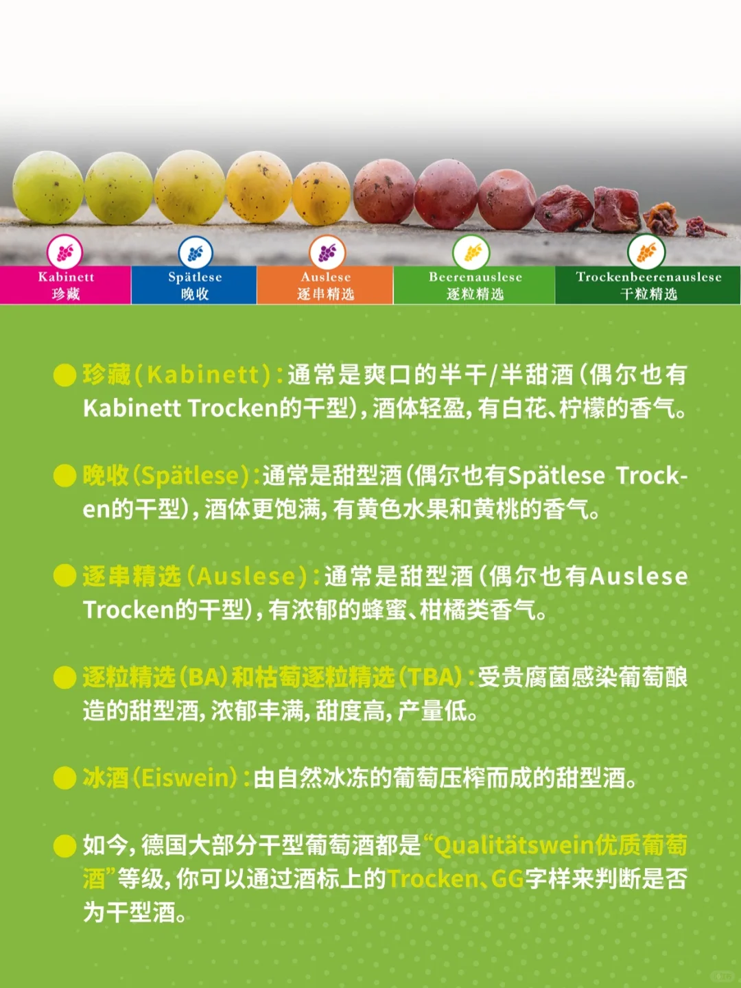 德国葡萄酒等级越高越甜吗？
