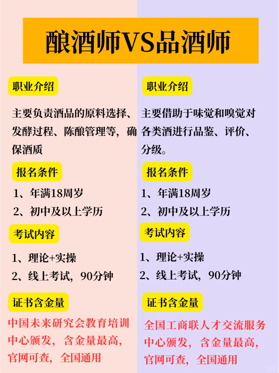 【酿酒师VS品酒师】你还不知道这些信息差