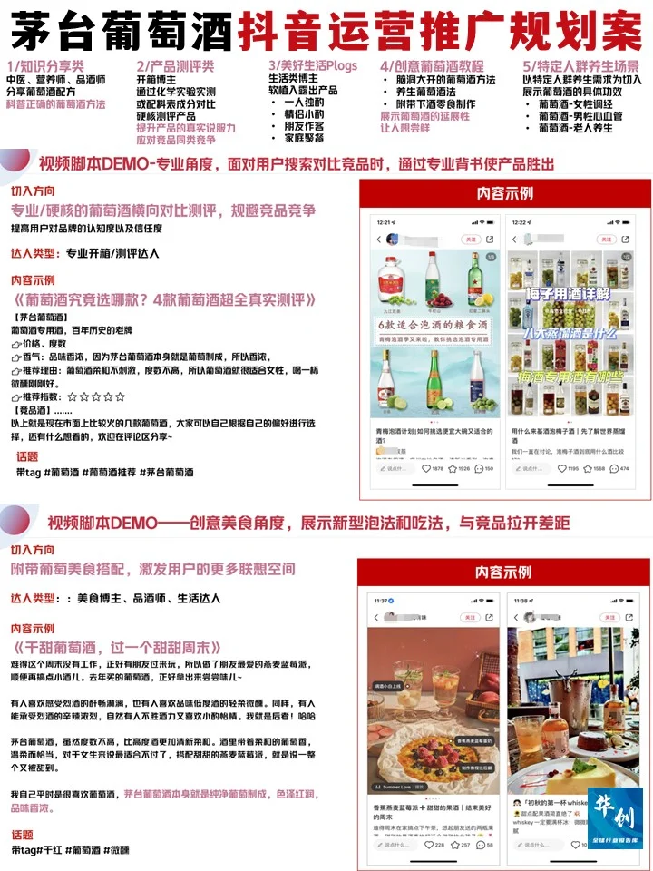 茅台葡萄酒抖音运营推广，♨️爆文策略全攻略!
