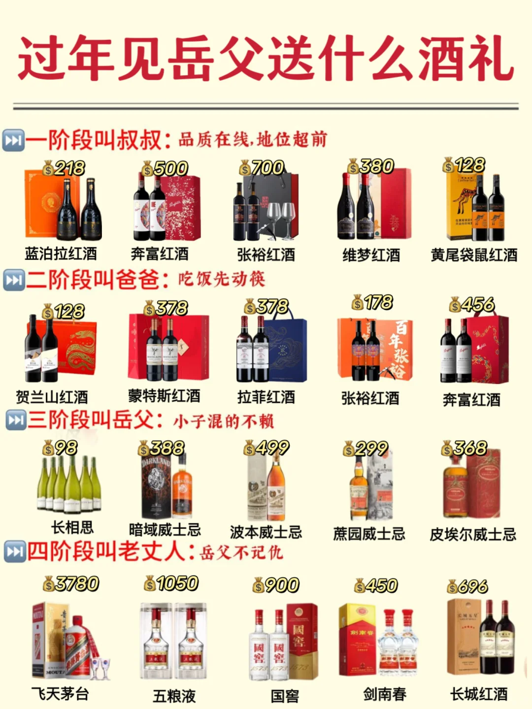 女婿过年不知道咋送岳父酒礼的看过来！