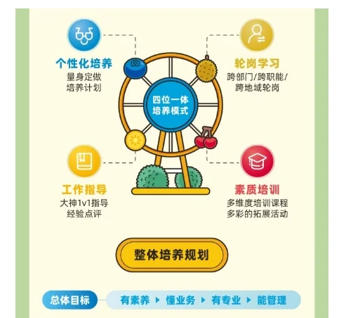 鑫荣懋|水果龙头企业春招|农林专业优先
