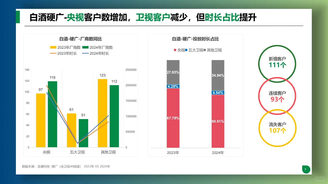 2024酒类行业趋势及重点品牌投放分析