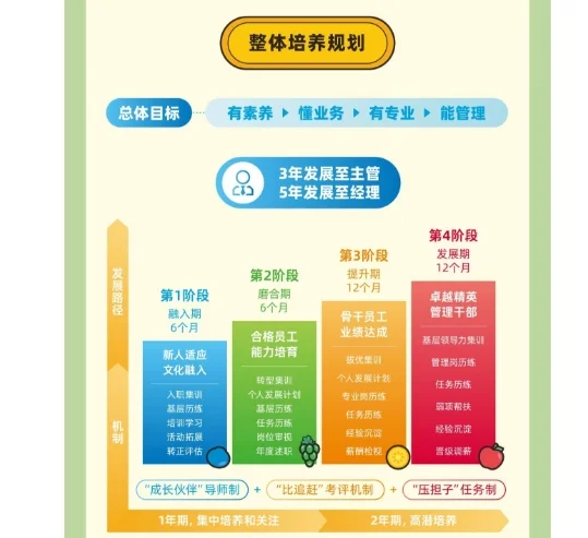 鑫荣懋|水果龙头企业春招|农林专业优先