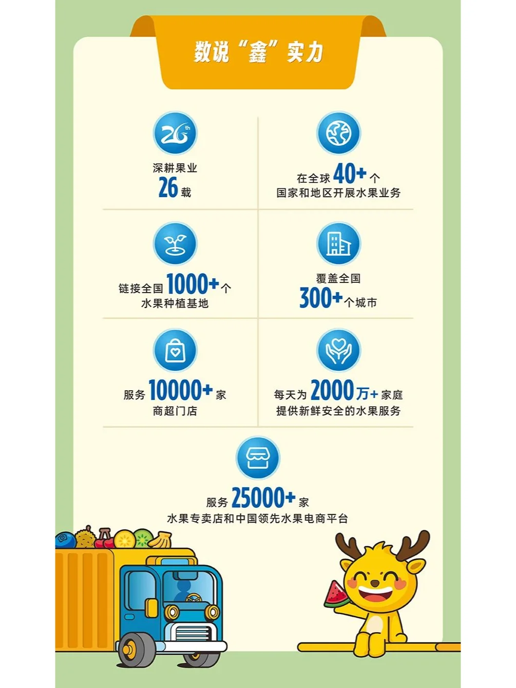 鑫荣懋|水果龙头企业春招|农林专业优先