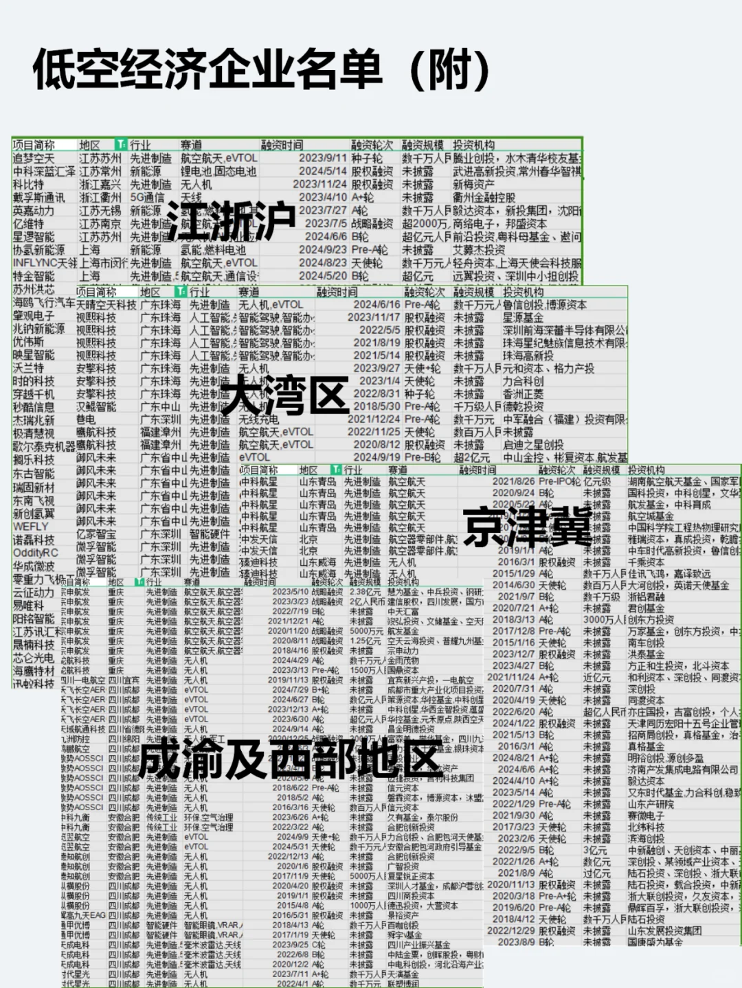 低空经济产业链企业和龙头企业