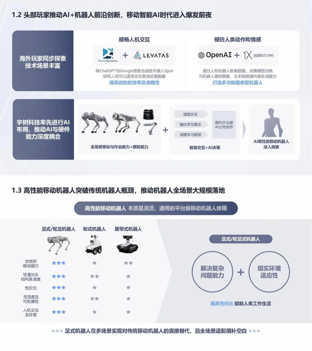 ?宇树科技｜商业计划书案例