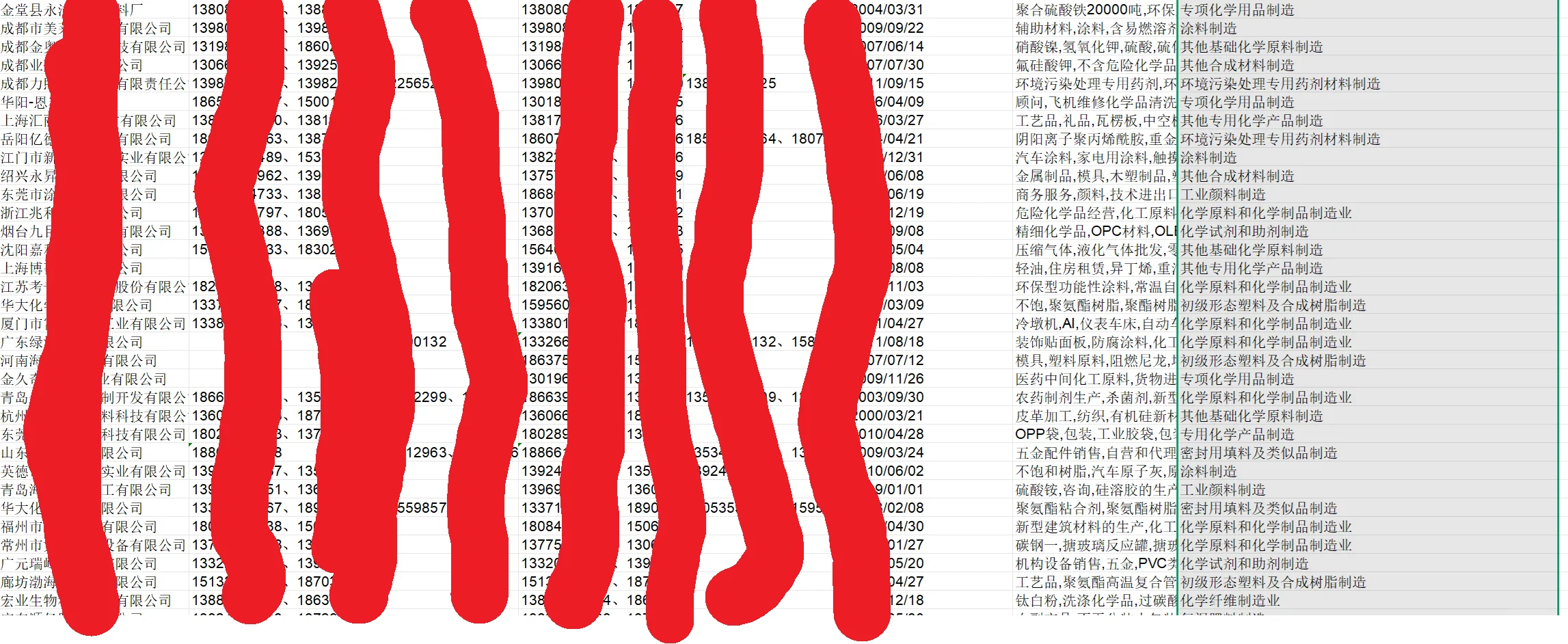 企业分类，企业目录，企业数据