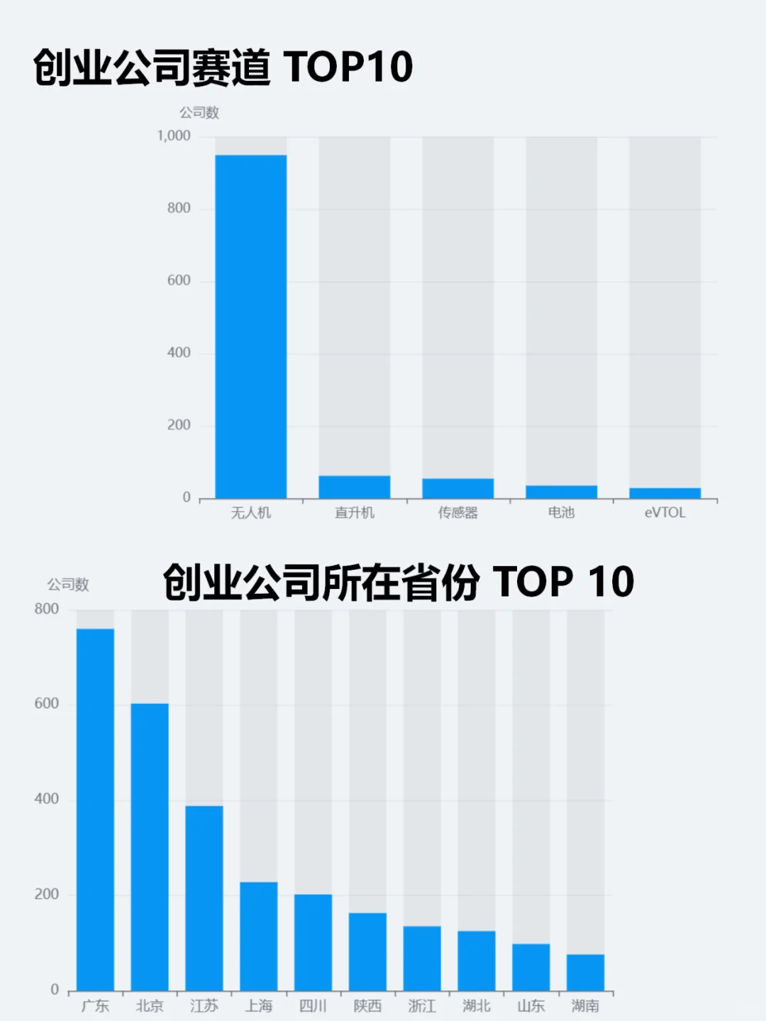 低空经济产业链企业和龙头企业