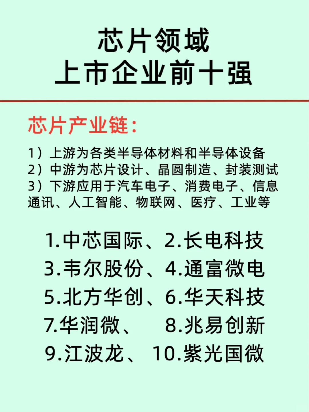 芯片行业产业链/上市企业介绍