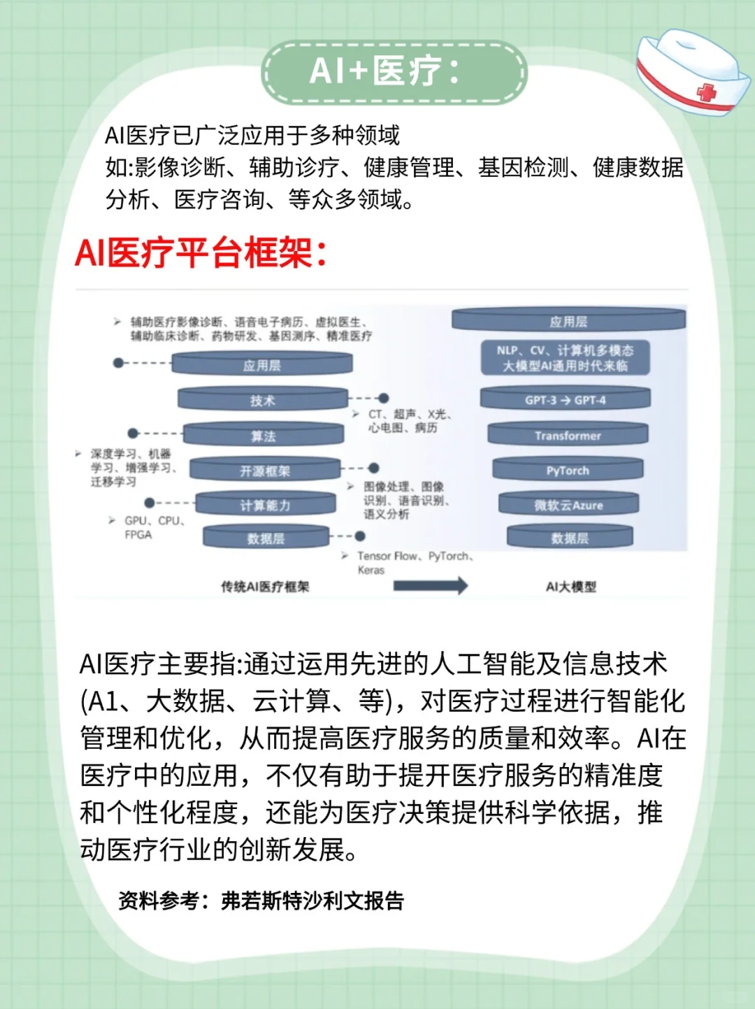 一文吃透医疗大健康产业，行业No.1秘籍