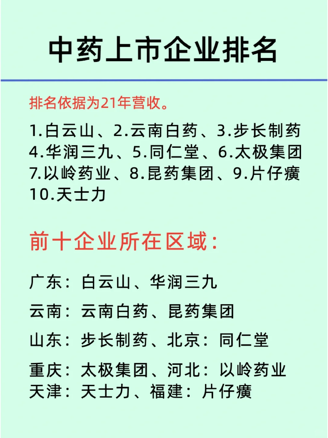 中药产业链全景及代表性企业名单
