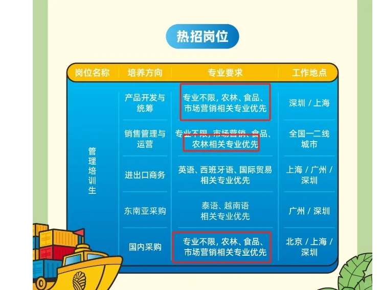 鑫荣懋|水果龙头企业春招|农林专业优先