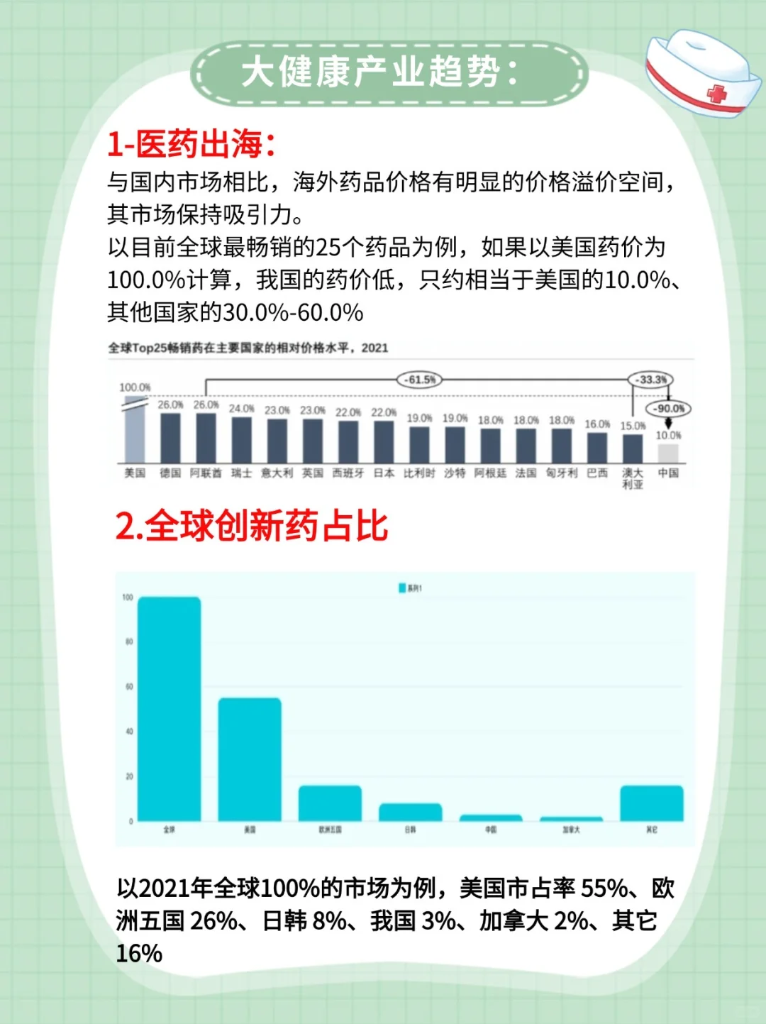 一文吃透医疗大健康产业，行业No.1秘籍