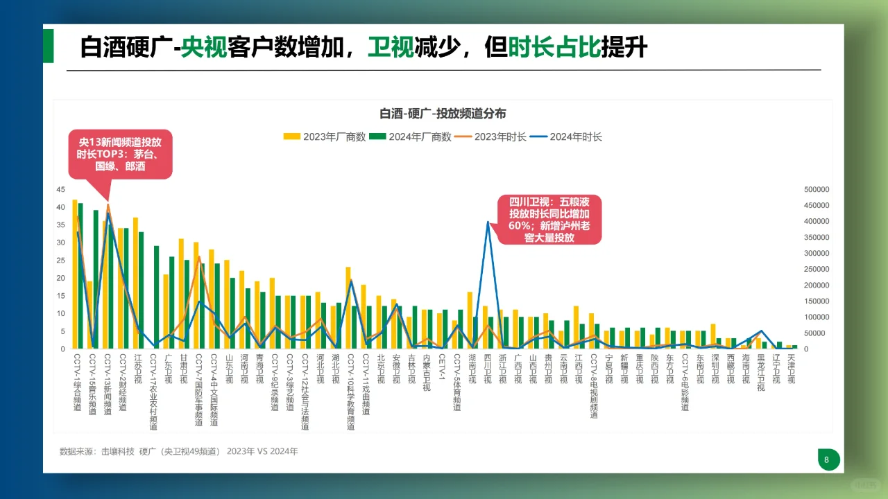 2024酒类行业趋势及重点品牌投放分析