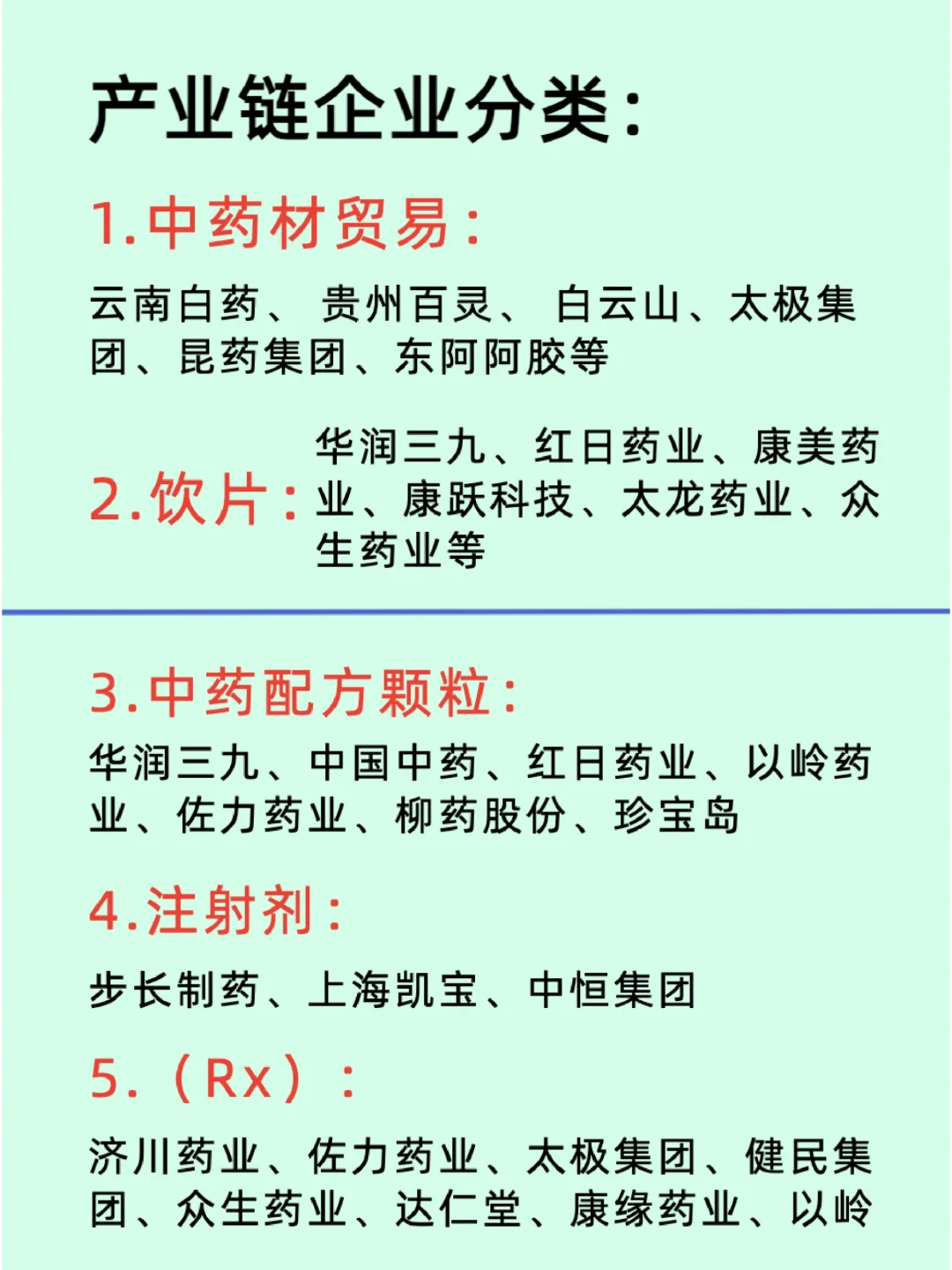中药产业链全景及代表性企业名单