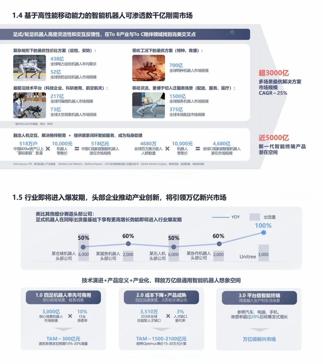 ?宇树科技｜商业计划书案例