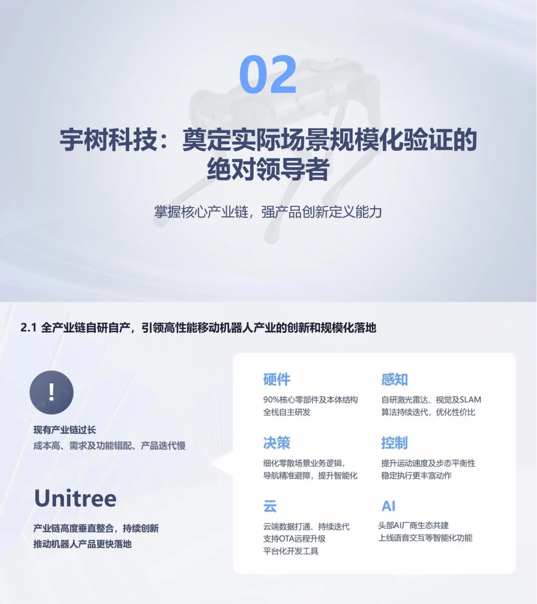 ?宇树科技｜商业计划书案例