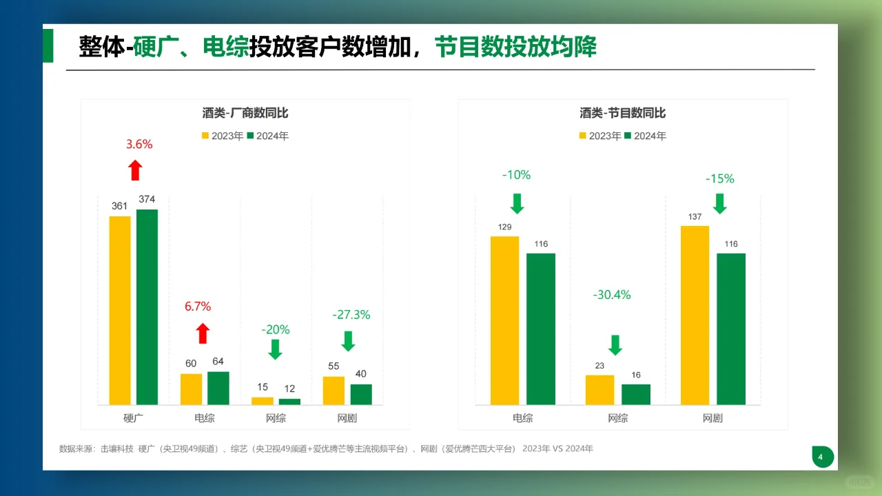2024酒类行业趋势及重点品牌投放分析