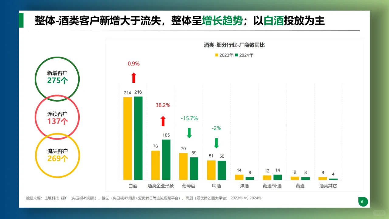 2024酒类行业趋势及重点品牌投放分析