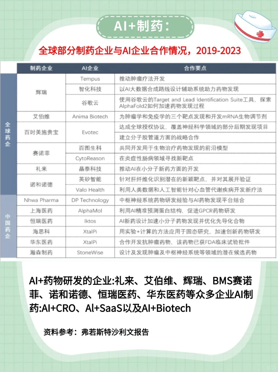 一文吃透医疗大健康产业，行业No.1秘籍
