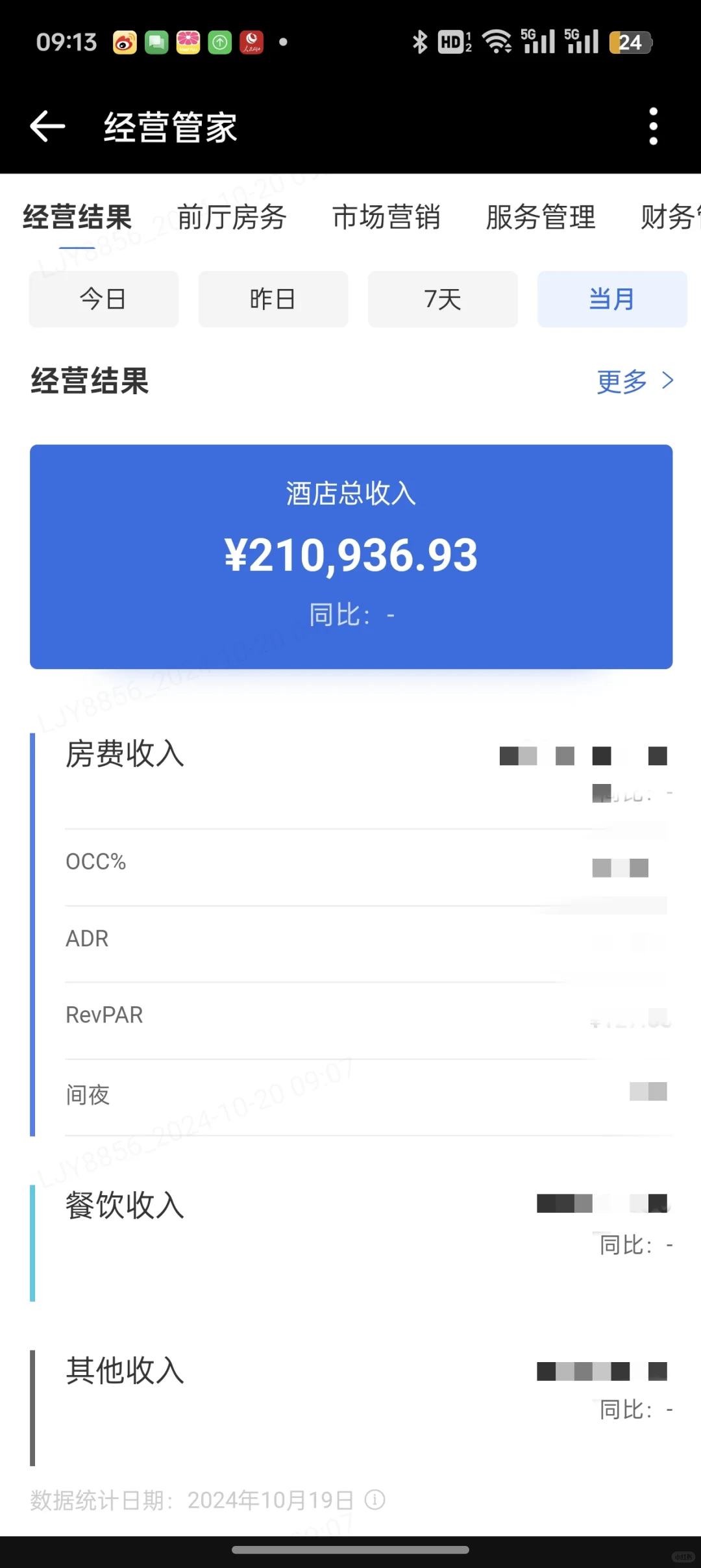 酒店投资人半年总结