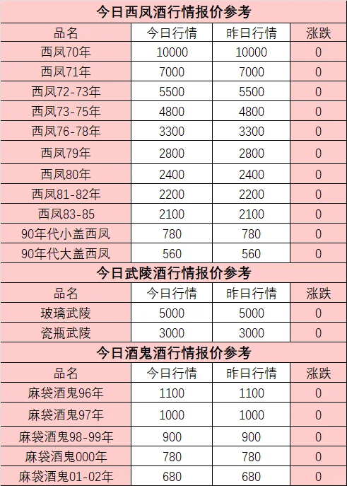1月20日名酒行情报价参考