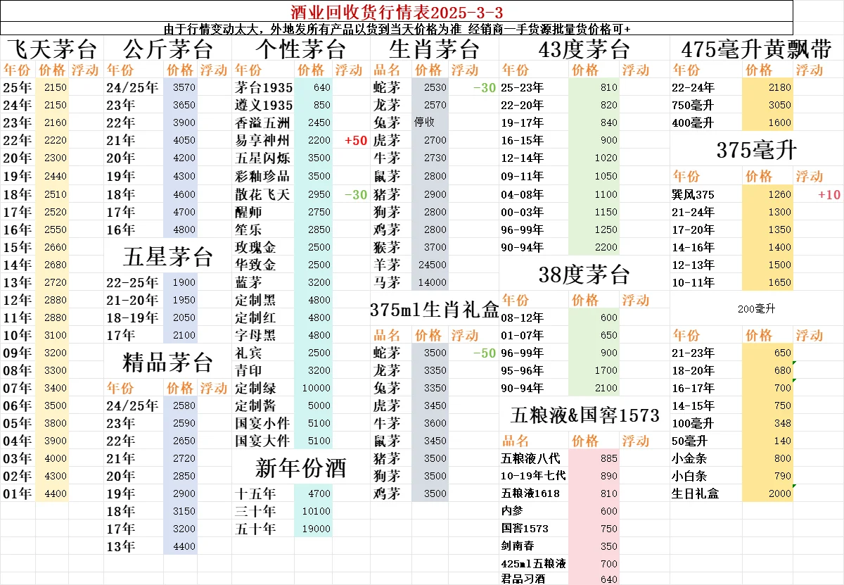 蛇茅又又跌了！