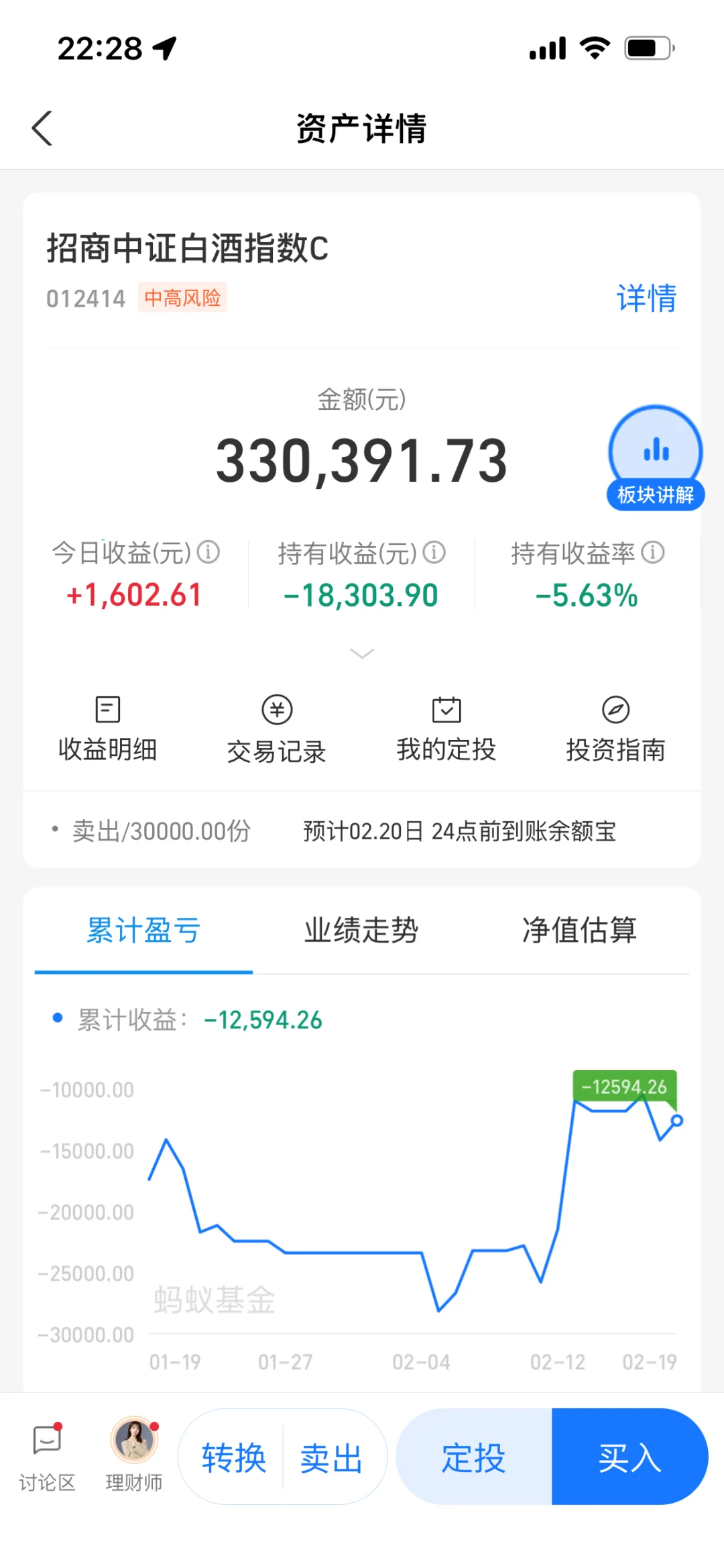 有时候真想跪下来求自己别买白酒了