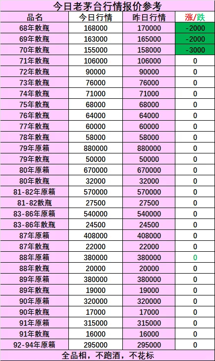 1月20日名酒行情报价参考
