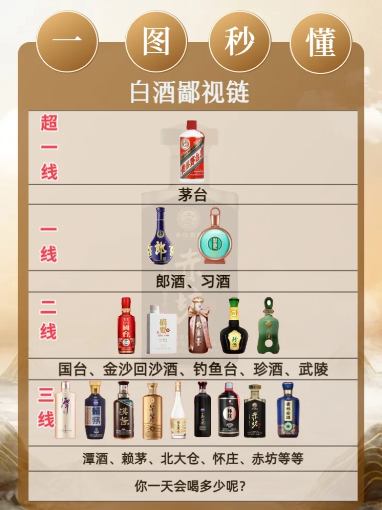 一图秒懂白酒鄙视链