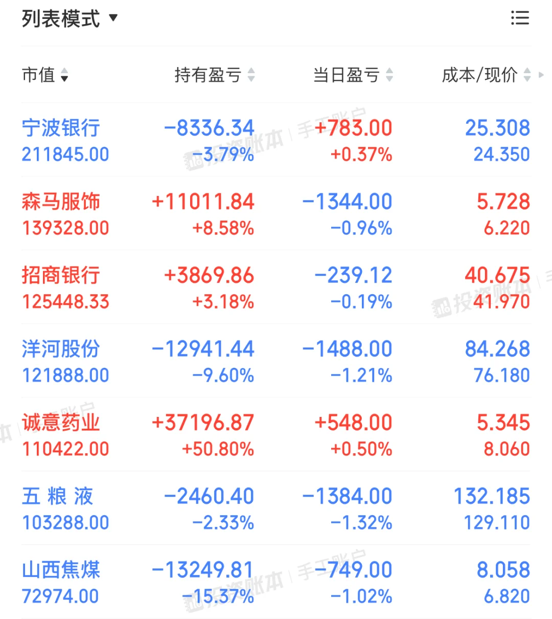 3.4 白酒连跌三天，我错了，对不起