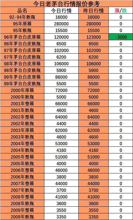 1月20日名酒行情报价参考