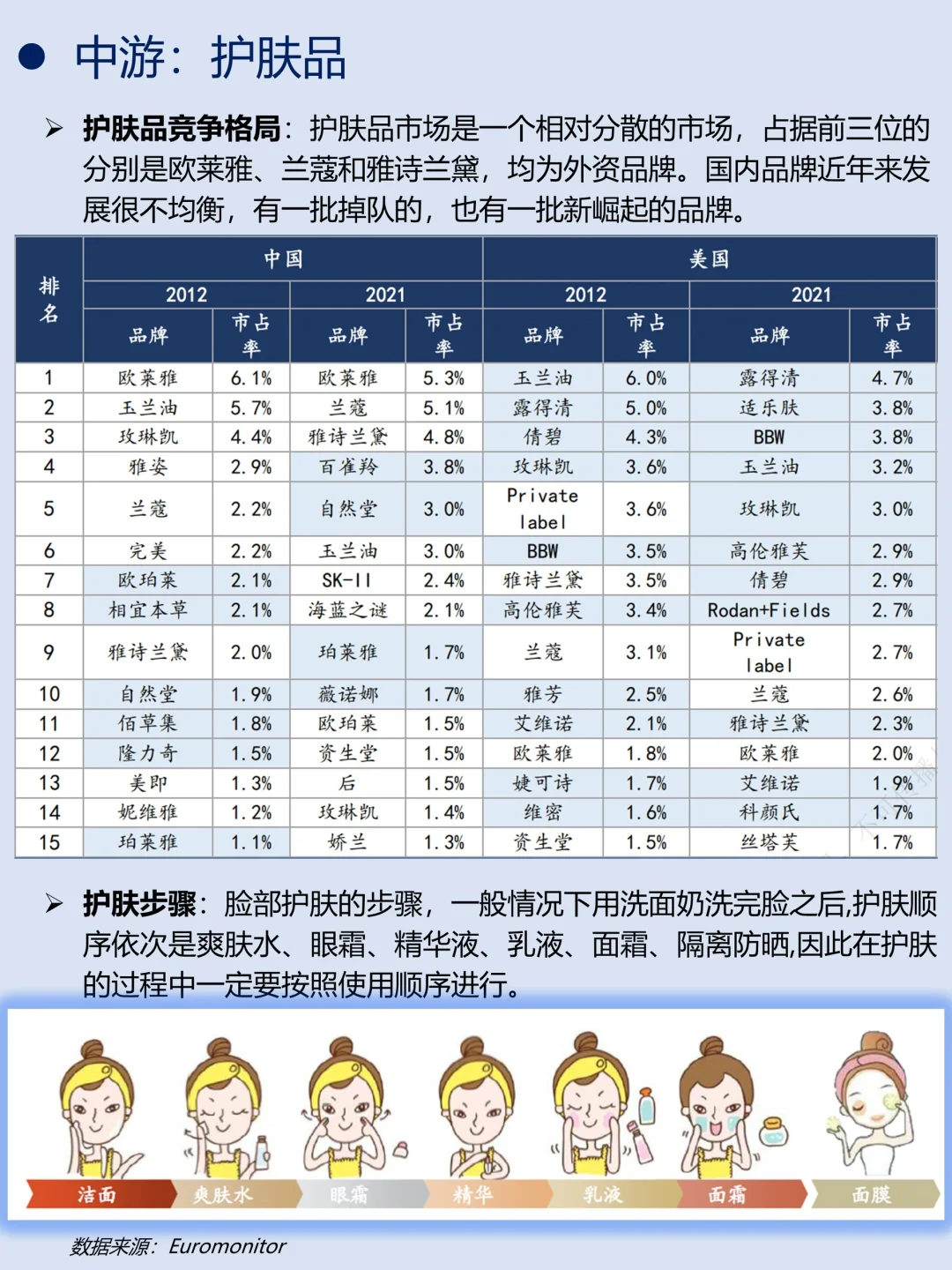 一天吃透一条产业链｜No.10 化妆品