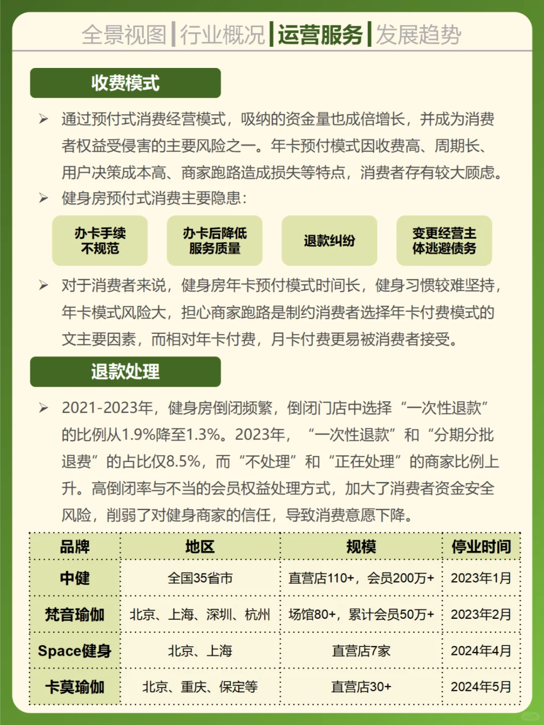 一天吃透一个行业。健身房