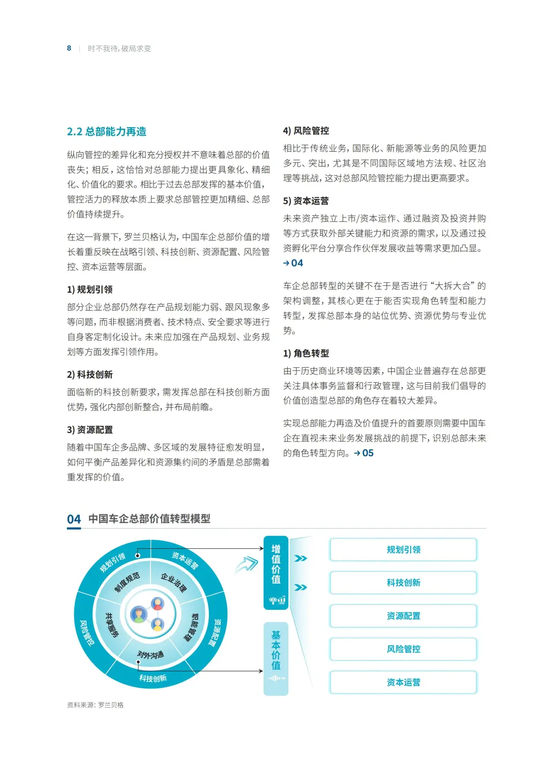 中国汽车行业企业组织变革转型之路