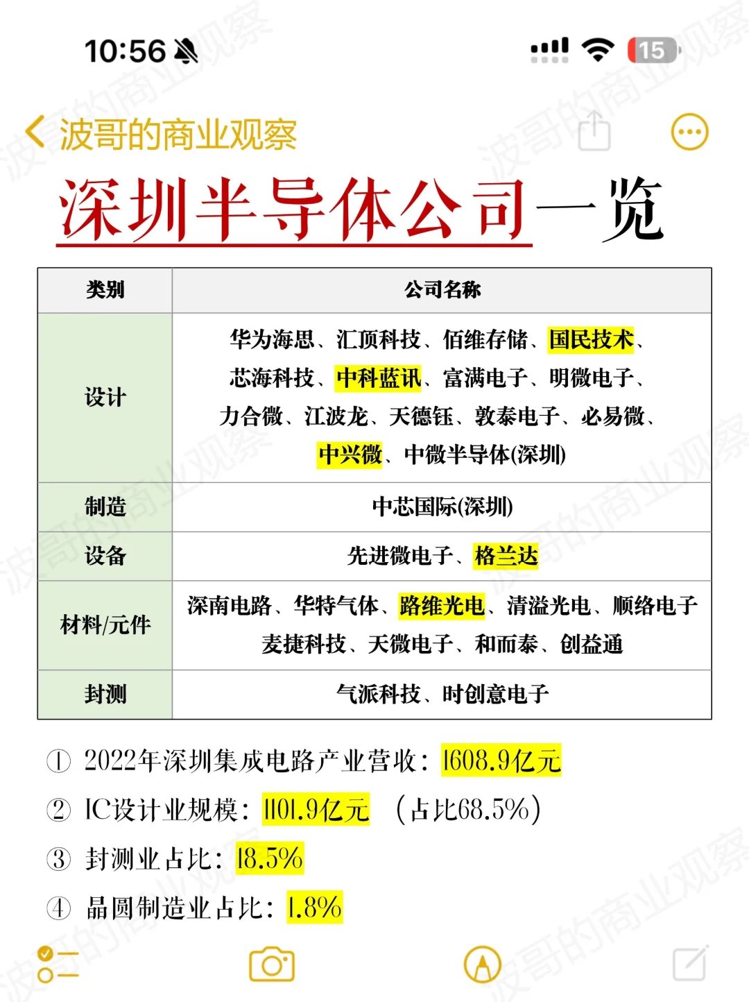 盘点北上深四地半导体龙头企业